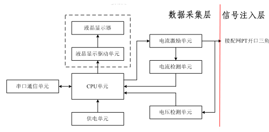 电容电流-系统.png