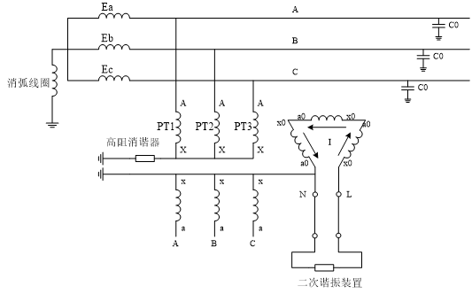 配网运行方式.png